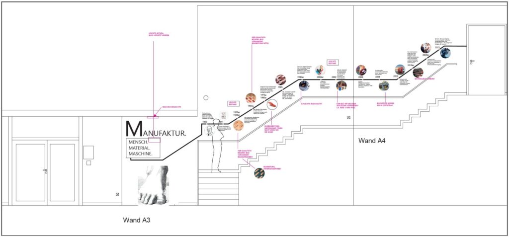 Die gezeichnete Wandansicht eines Treppenaufgangs. Man erkennt einen Zeitstrahl mit Text und Bildern. Es handelt sich um eine Ausstellungsplanung für die Meilensteine einer Firmengeschichte.