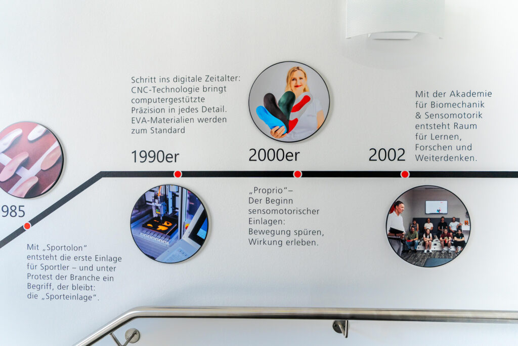 Nahaufnahme der Wandgestaltung mit Zeitstrahl und Meilensteinen.