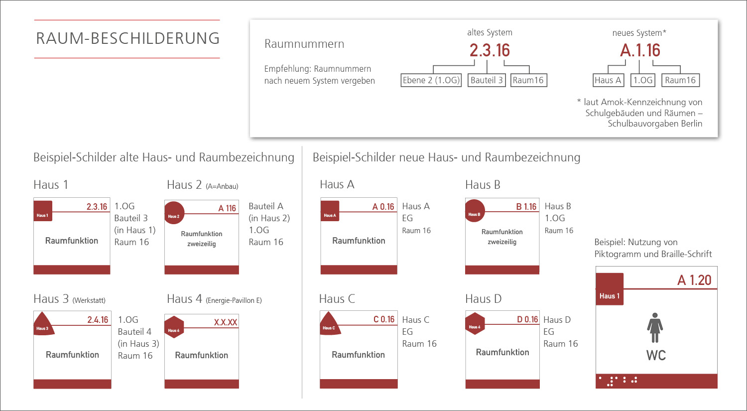 Seite aus einer Präsentation mit Türschild-Entwürfen, die zwei verschiedene Nummerierungen verwenden.