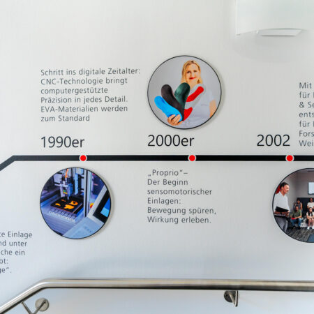 Nahaufnahme der Wandgestaltung mit Zeitstrahl und Meilensteinen.